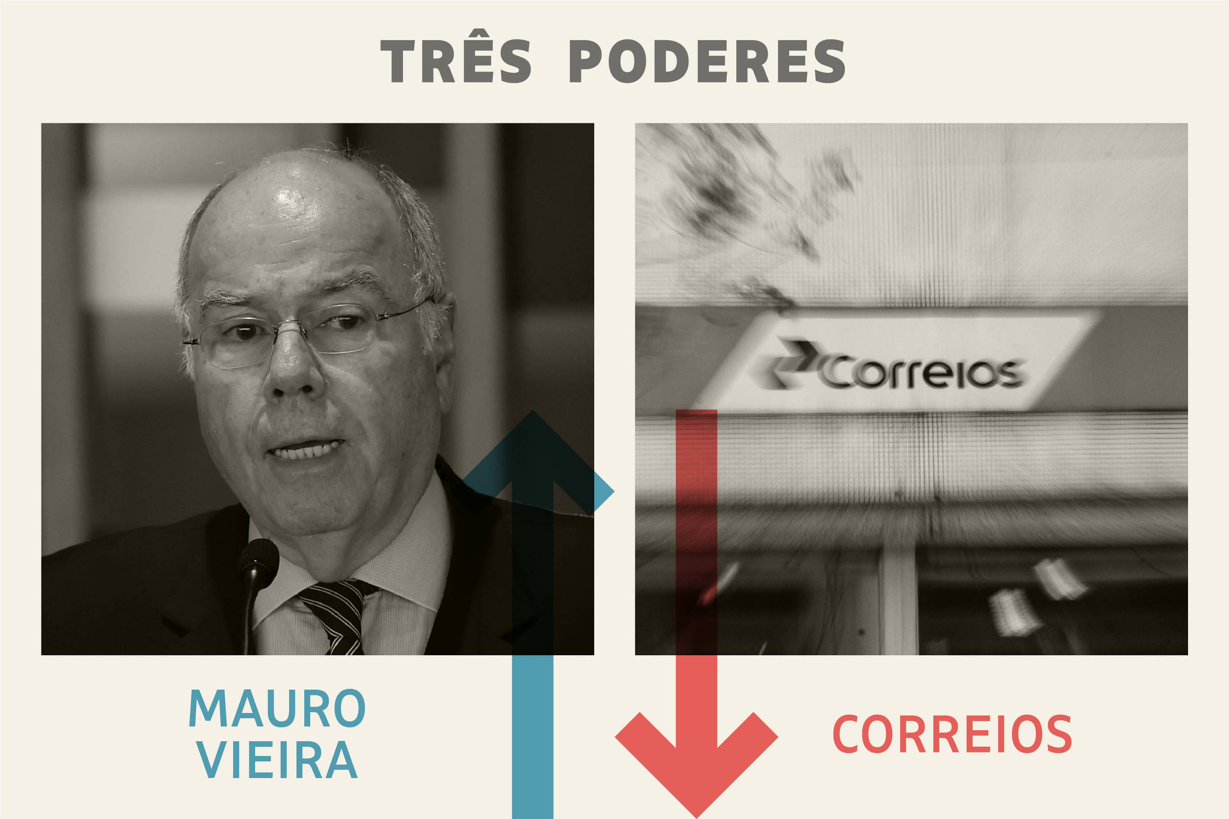 Mauro Vieira Destaca-se como Vencedor da Semana no Contexto dos Três Poderes; Correios Enfrentam Desafios