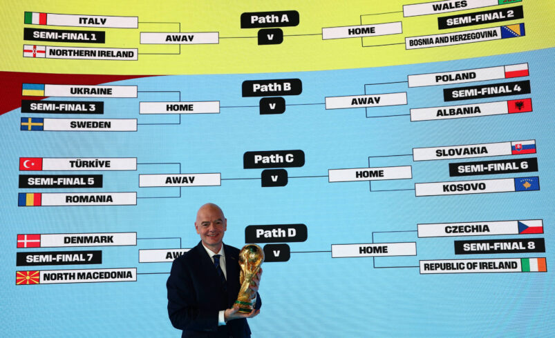 Sorteio define confrontos da repescagem para a Copa do Mundo de 2026 – 20/11/2025 – Esporte