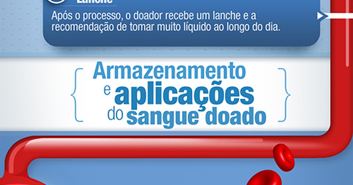 Doe sangue e salve vidas: mobilização em Goiás!