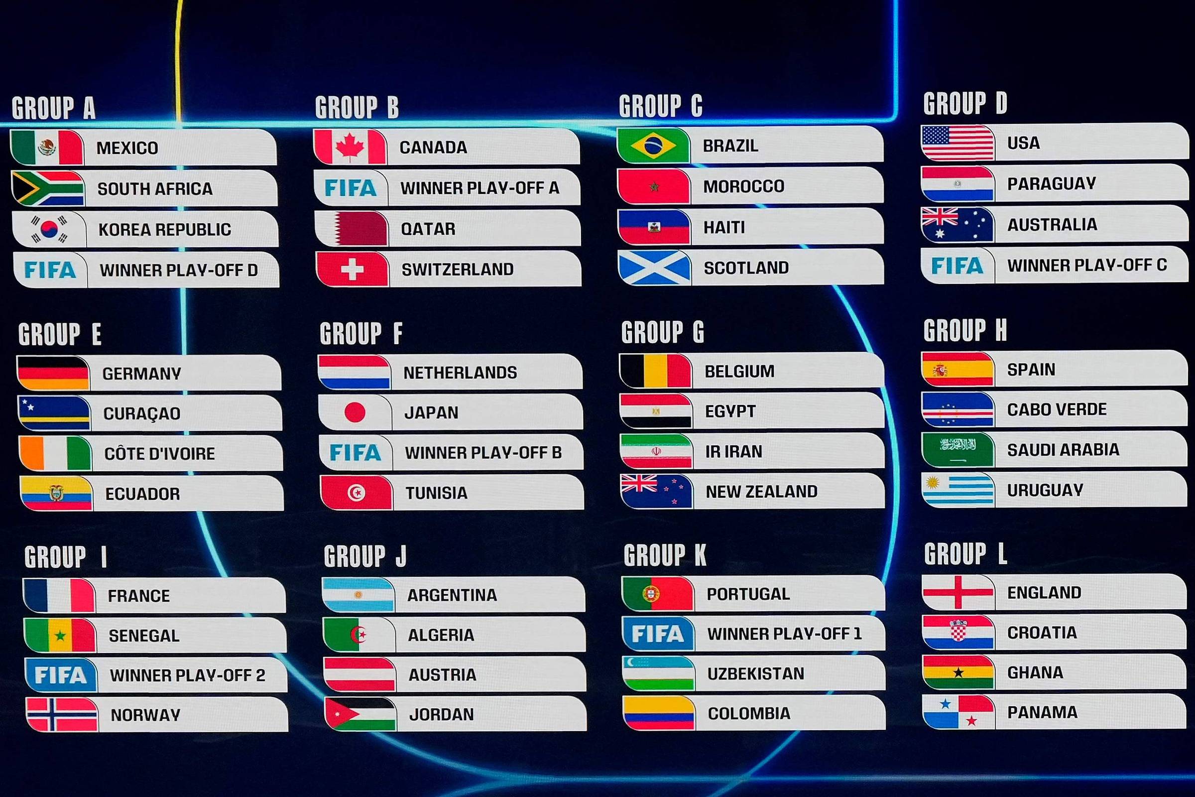 Copa do Mundo: Grupos da Morte e Grupos da Vida em Destaque – 05/12/2025 – O Mundo É uma Bola