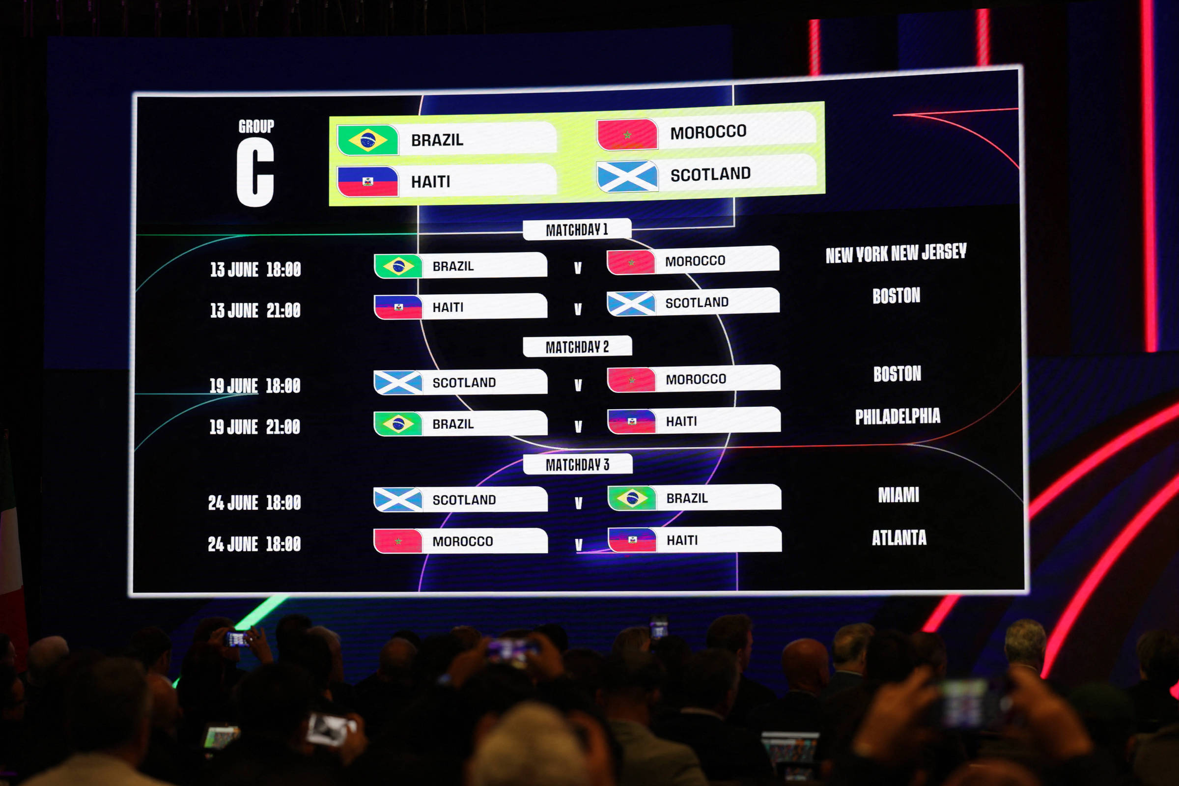 Copa do Mundo: 3 pontos são bons, 4 são ótimos e 5 garantem classificação – 08/12/2025 – O Mundo É uma Bola