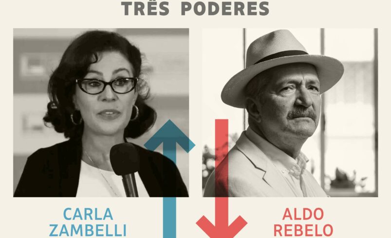 Análise da Semana nos Três Poderes: Zambelli Destaca-se como Vencedora e Aldo é Considerado Perdedor