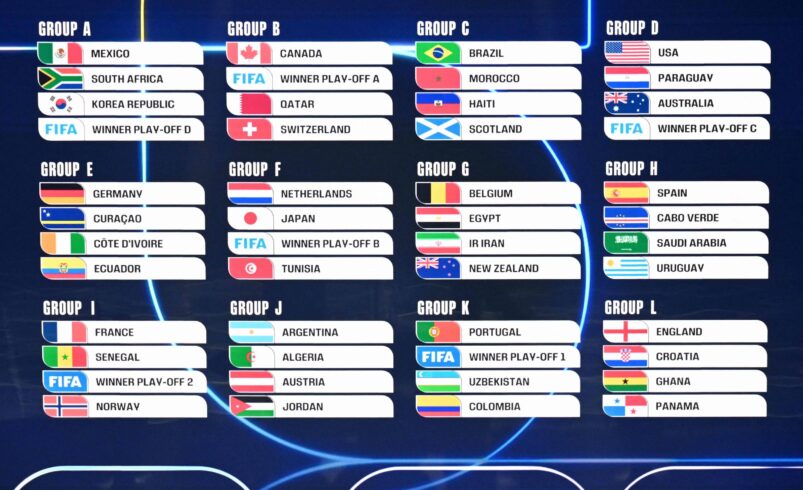 Guia dos Grupos da Copa do Mundo: Conheça as 48 Seleções Participantes – 30/05/2026 – Esporte