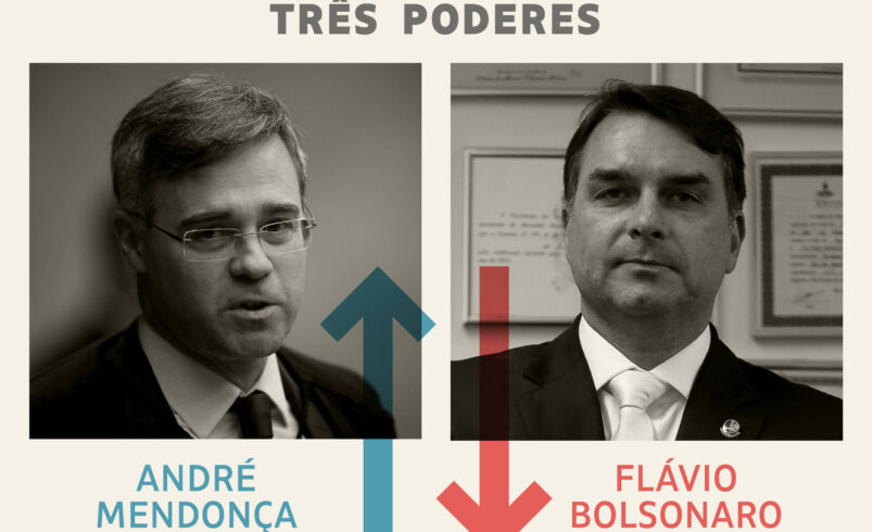 Análise Política da Semana: André Mendonça Destaca-se como Vencedor e Flávio Bolsonaro como Perdedor
